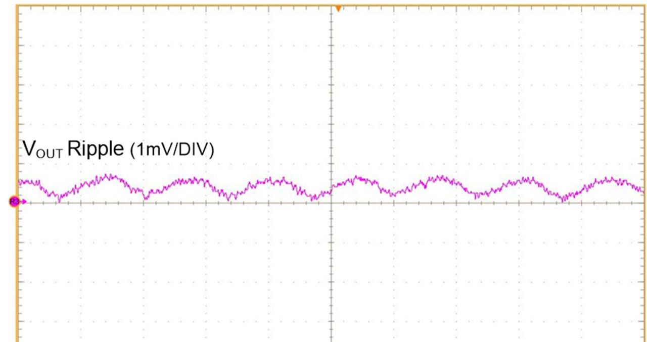 理解输出电压纹波来源和抑制
