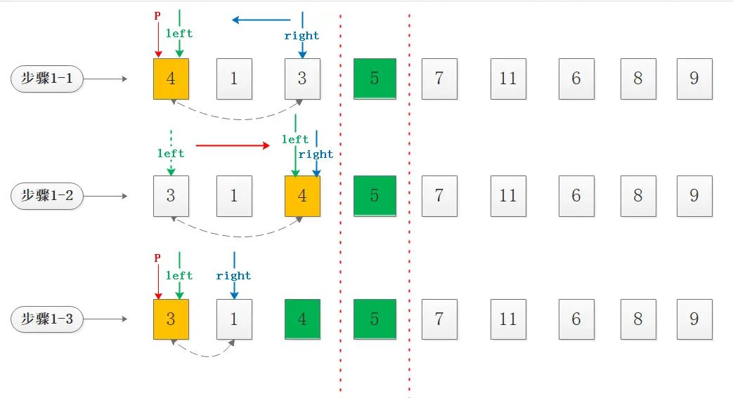 深入理解快速排序和 STL 的 sort 算法