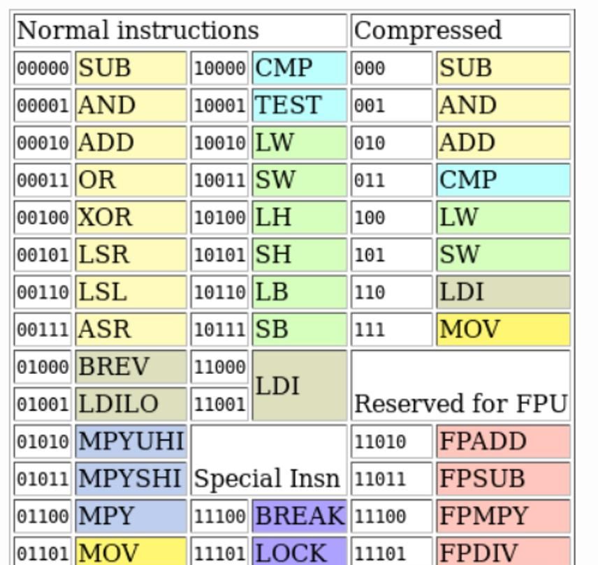「oeasy」python0010 - python虚拟机解释执行py文件的原理