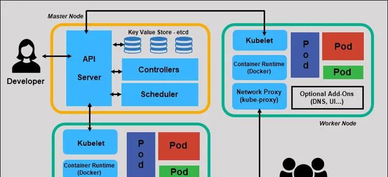 Docker是什么?K8s是什么?如何从0到1实现Docker与K8s全流程部署