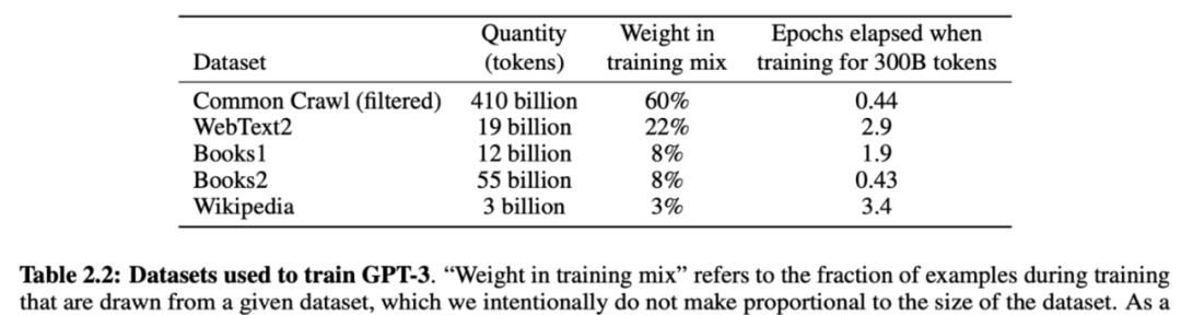 高能技巧！60 行 NumPy 代码 从头实现一个 GPT