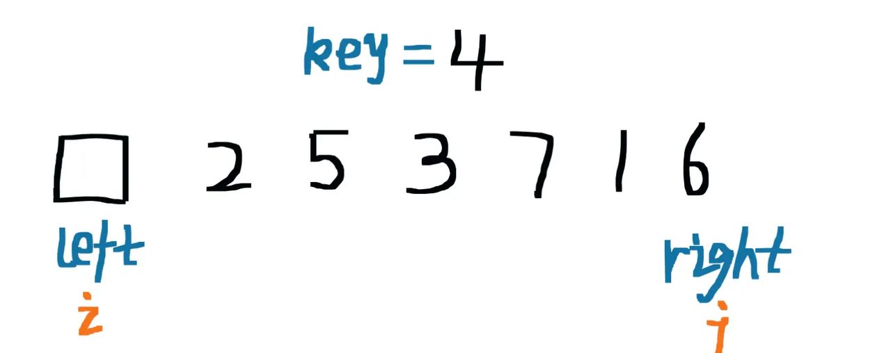 【c/c++程序设计技巧】十大排序算法——快速排序