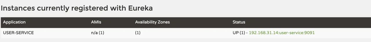 【Spring Cloud】Feign、Gateway、配置中心、Bus