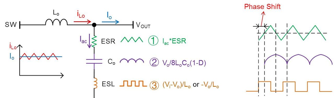 理解输出电压纹波来源和抑制