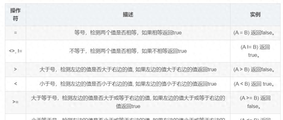 MySql 基础 – 笔记 -WHERE 、UPDATE、DELETE、LIKE、UNION 使用