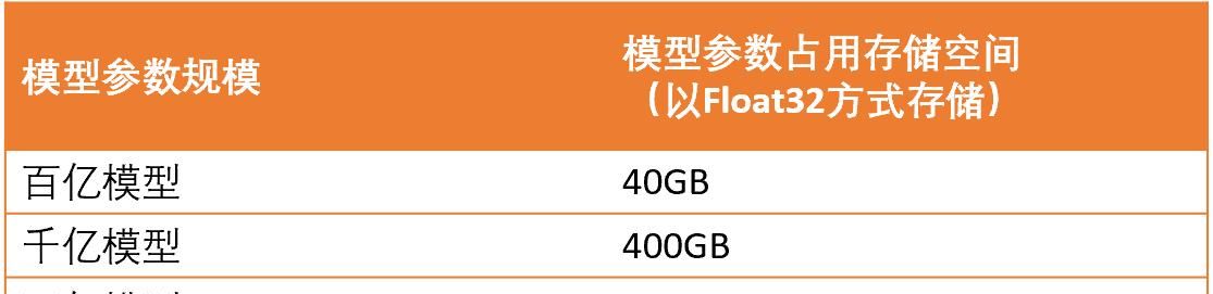 如何在普通显卡上训练一个“万亿大模型”？
