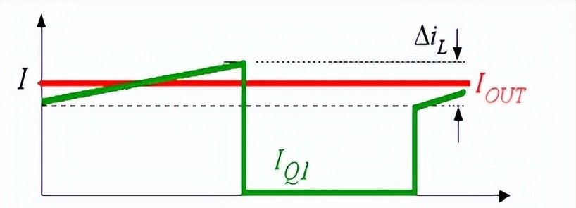 Buck电路的输入电容和输出电容的计算（详细！）