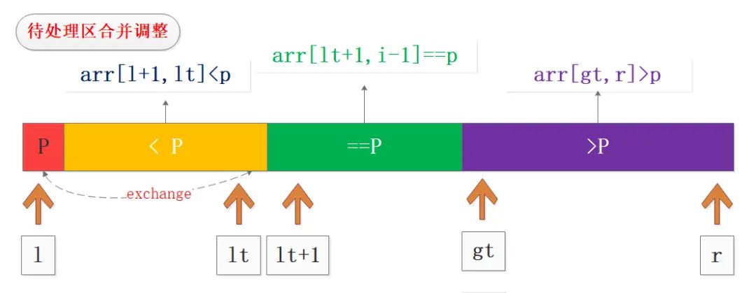 深入理解快速排序和 STL 的 sort 算法