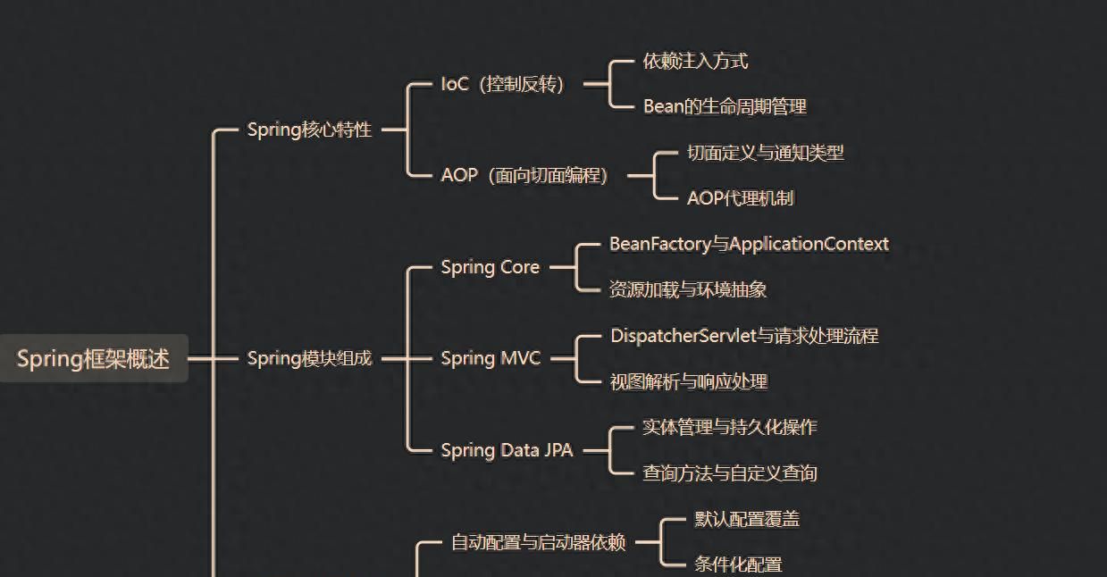 （十）Spring 面试秘籍：攻克常见难题，轻松拿 offer