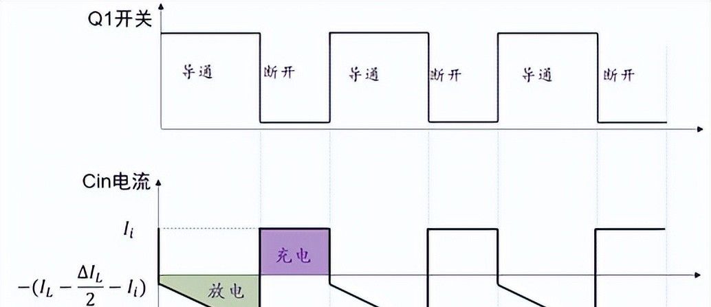 Buck电路的输入电容和输出电容的计算（详细！）