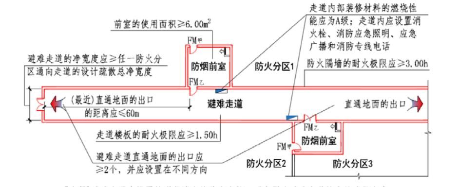【图文消防验收】防火分隔和建筑构造常见问题解析及防治指南之二