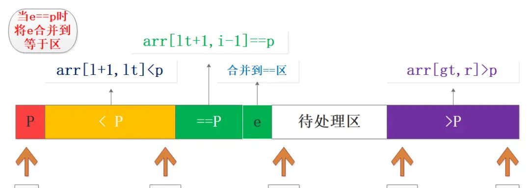 深入理解快速排序和 STL 的 sort 算法