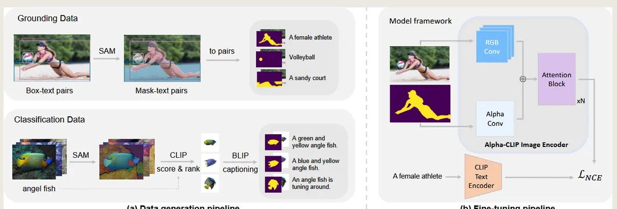2025CVPR-Alpha-CLIP论文