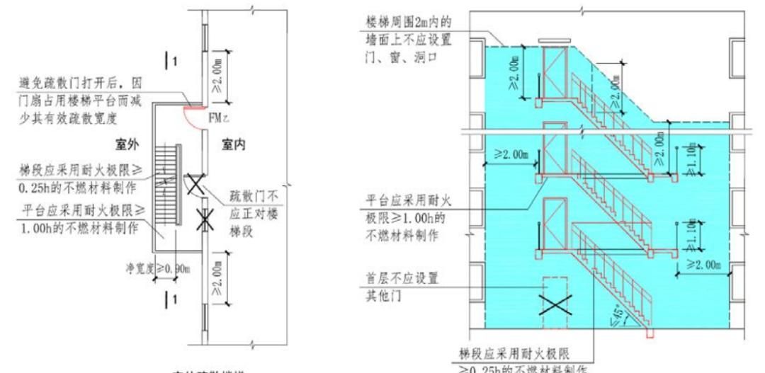 【图文消防验收】防火分隔和建筑构造常见问题解析及防治指南之二