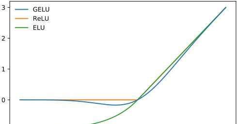 高能技巧！60 行 NumPy 代码 从头实现一个 GPT