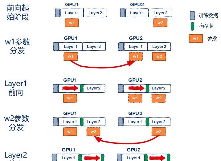 如何在普通显卡上训练一个“万亿大模型”?