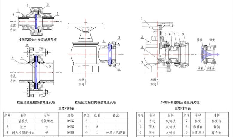 【图文消防验收】消防给水及消火栓系统常见问题解析及防治指南 二