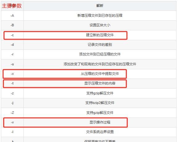 Linux系统中通过tar命令实现全量备份和增量备份