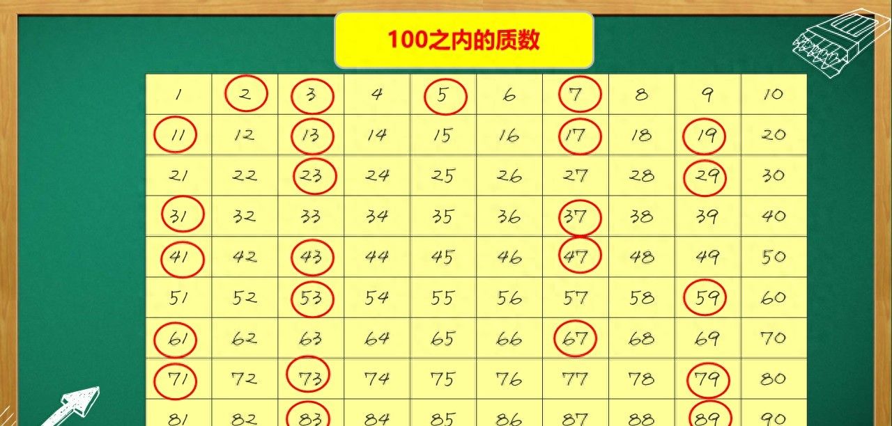 100之内的质数哪25个，容易混淆的只要记住这4个就行
