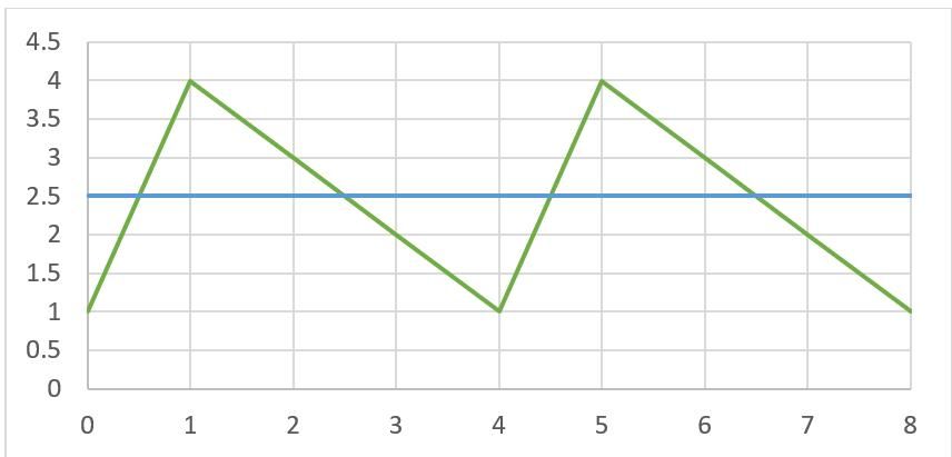 Buck 电路电感电流的计算