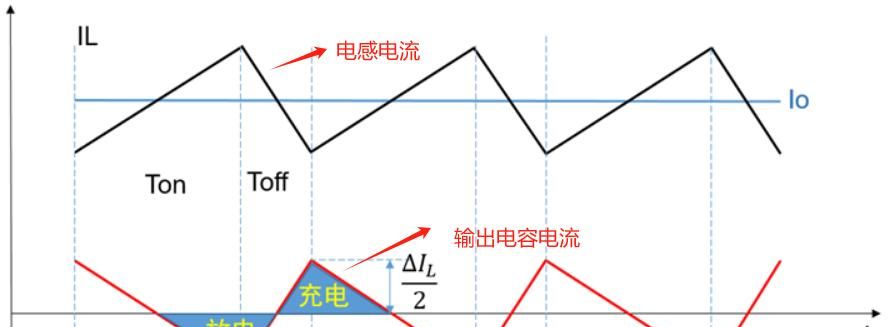 手把手选型计算buck电路输出电容和纹波电压