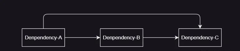 史上最全Maven教程，没有之一(逃😎)