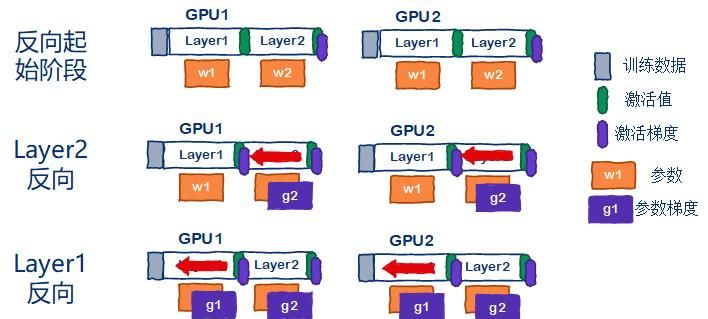 如何在普通显卡上训练一个“万亿大模型”?