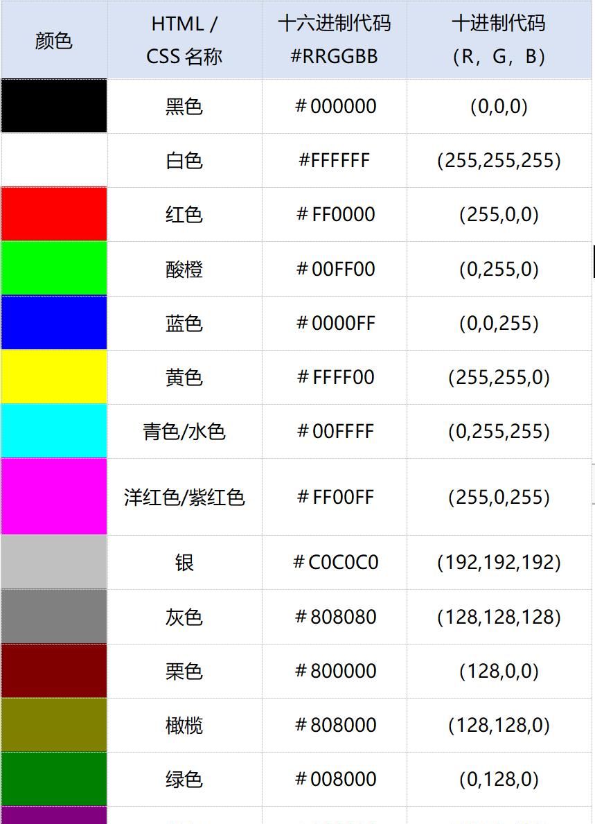 玩蛇(Python) - 界面开发之游戏开发：pygame