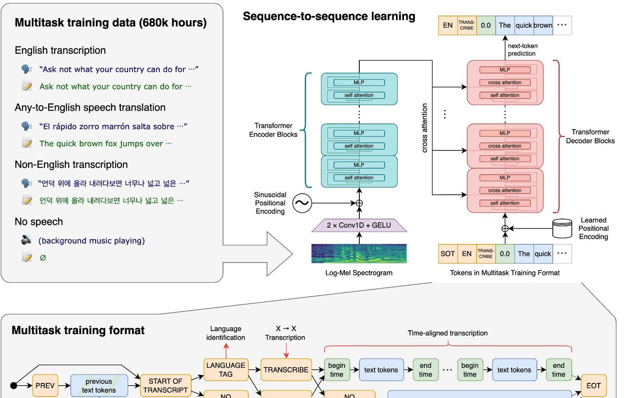 Github开源项目月刊精选-2023年11月