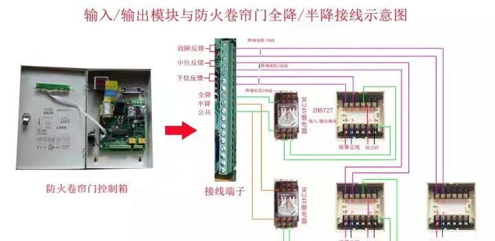 消防防火卷帘门电气控制相关知识点
