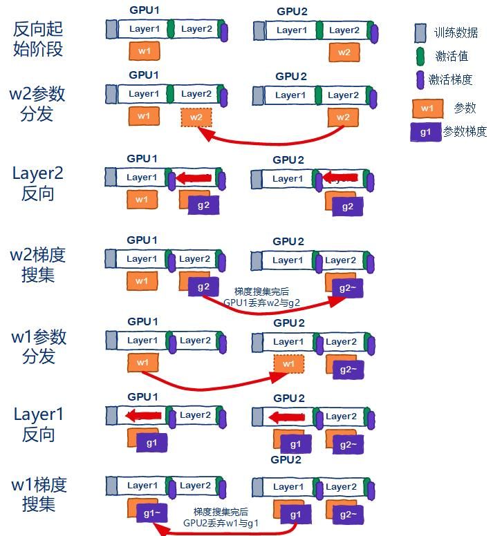 如何在普通显卡上训练一个“万亿大模型”?