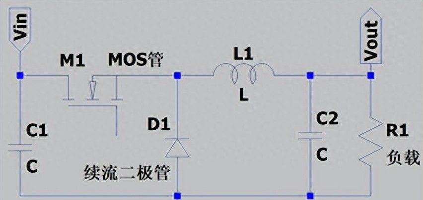 BUCK电路的pcb布局