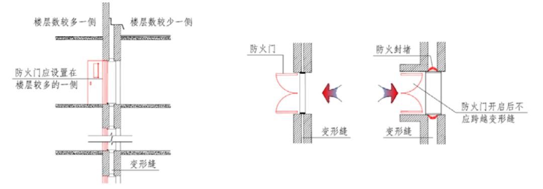 【图文消防验收】防火分隔和建筑构造常见问题解析及防治指南之二