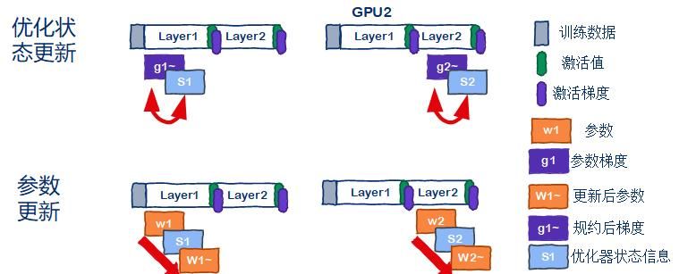 如何在普通显卡上训练一个“万亿大模型”?