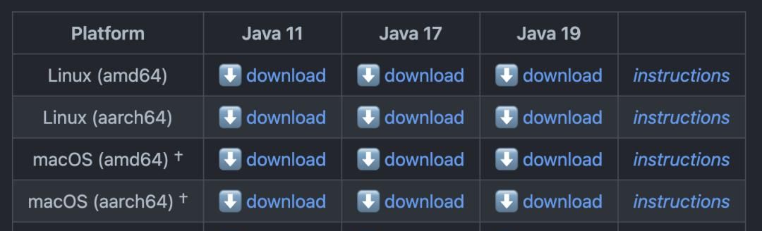 过两年 JVM 可能就要被它替代了