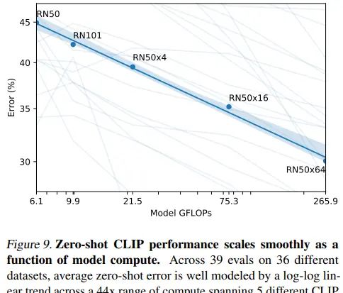 CLIP：连接文本到图像（上）
