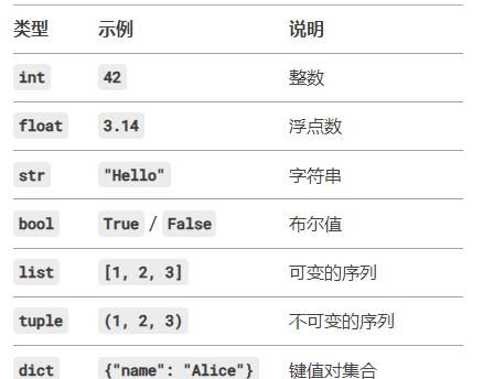 DeepSeek带你精通Python：从基础到高级的语法全解