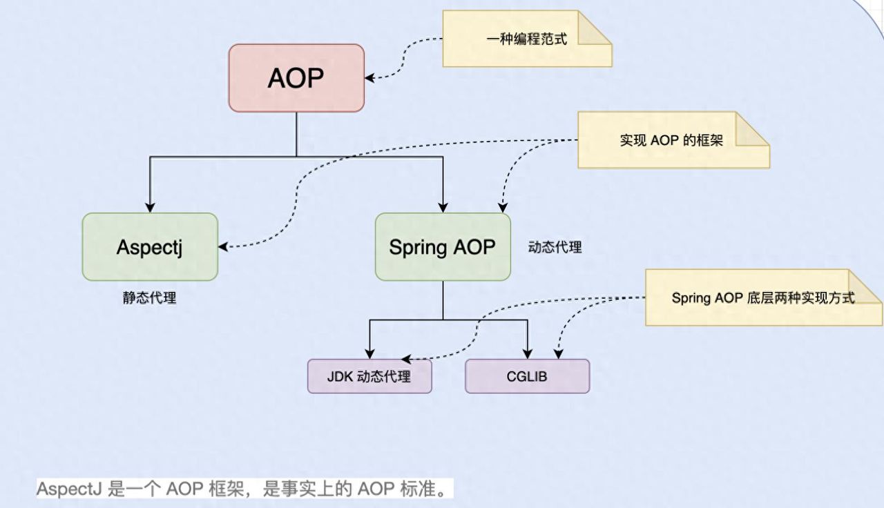 java面试题：Spring 的 AOP 和 IOC 是什么？