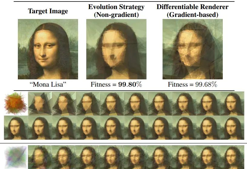 es-clip——创造力的现代进化策略：  拟合具体图像与抽象概念