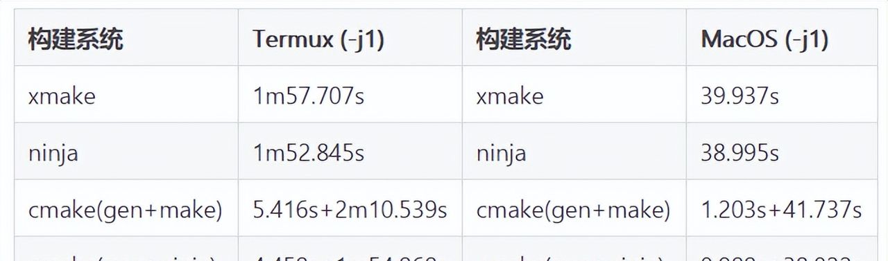 几个很受欢迎的 C 语言项目