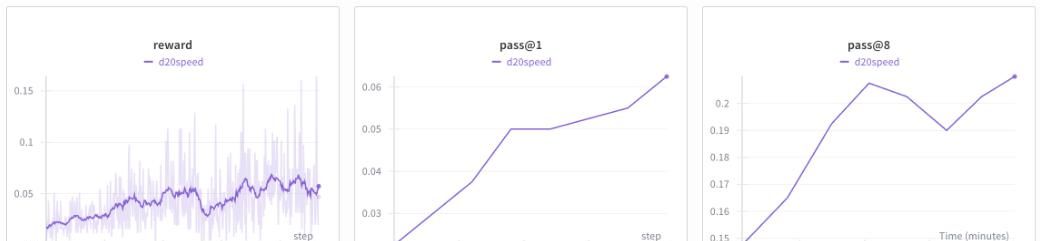 4小时、成本100美元，Karpathy用8000行代码教你手搓ChatGPT，开源迅速斩获7.1k Star