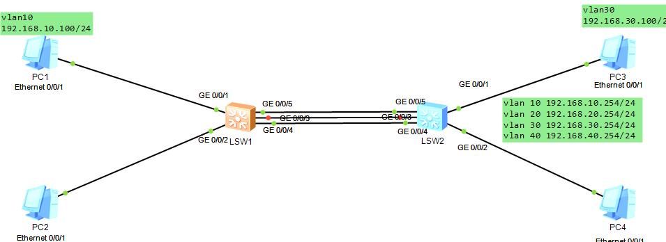 华为交换机配置链路聚合(手工模式和lacp模式)