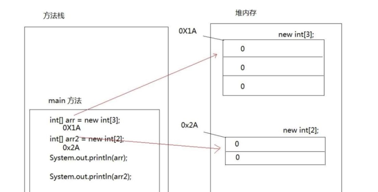 1、Java基础语法详解