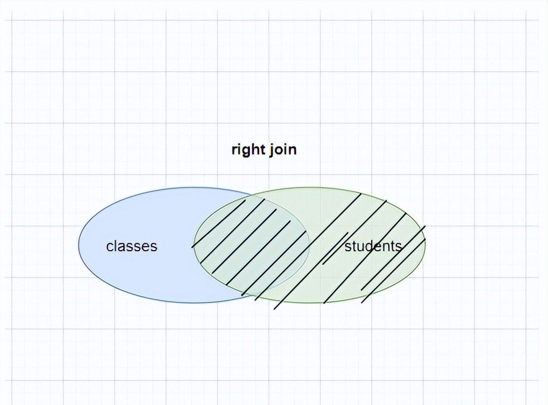 深入解析MySQL:连接查询的原理和应用