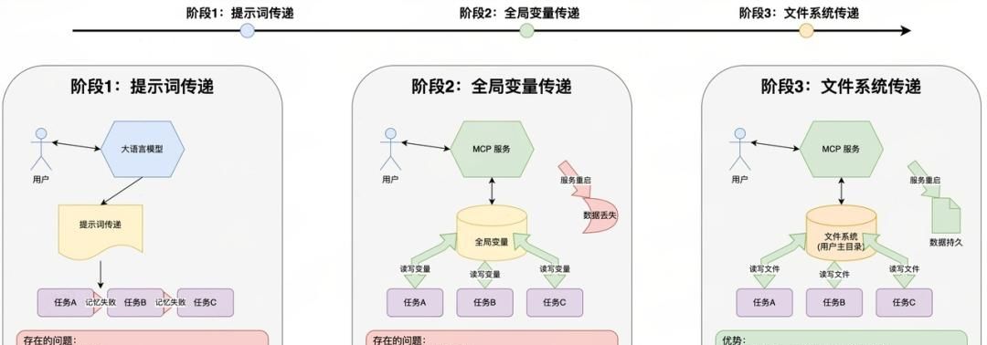 AI专栏 | 提效4.7倍，携程机票前端迈向AI Coding自治