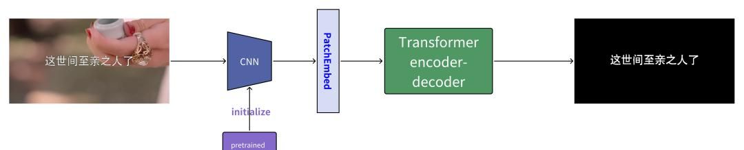 基于 DiT 大模型与字体级分割的视频字幕无痕擦除方案,助力短剧出海
