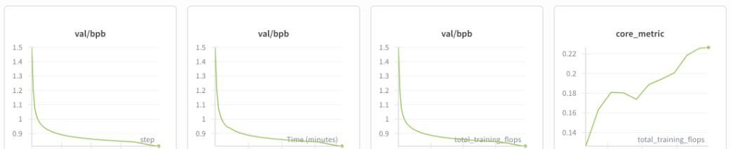 4小时、成本100美元，Karpathy用8000行代码教你手搓ChatGPT，开源迅速斩获7.1k Star