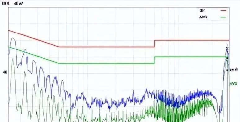 BUCK电路的EMI抑制