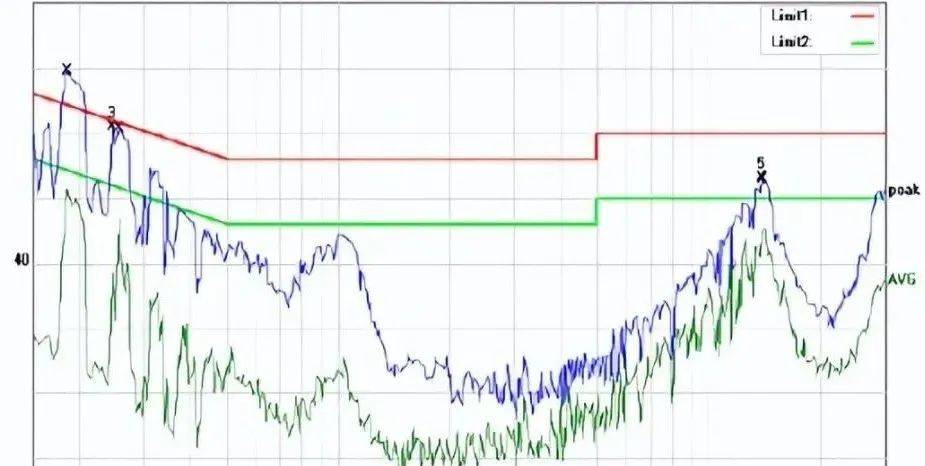 BUCK电路的EMI抑制