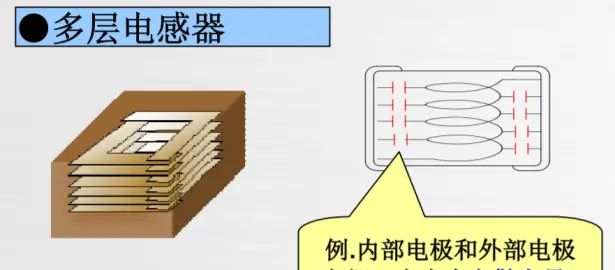 环路电感详细介绍,什么是环路面积?